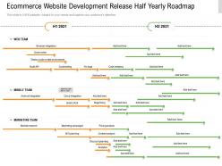 Ecommerce Website Development Release Half Yearly Roadmap
