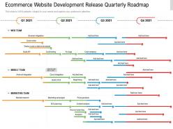 Ecommerce Website Development Release Quarterly Roadmap