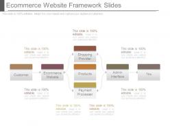 Ecommerce website framework slides