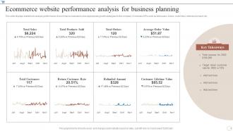 Ecommerce Website Performance Analysis For Business Planning