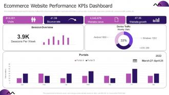 Ecommerce Website Performance KPIS Dashboard