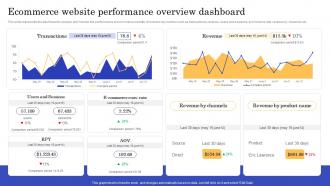 Ecommerce Website Performance Overview CMS Implementation To Modify Online Stores