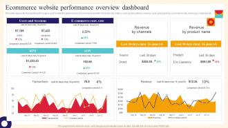 Ecommerce Website Performance Overview Dashboard Analysis And Deployment Of Efficient Ecommerce