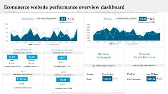 Ecommerce Website Performance Overview Dashboard Analyzing And Implementing Management System