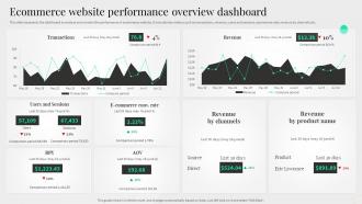 Ecommerce Website Performance Overview Dashboard Content Management System Deployment