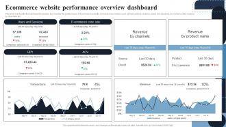 Ecommerce Website Performance Overview Deploying Effective Ecommerce Management