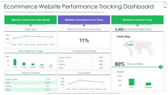 Ecommerce Website Performance Tracking Retail Commerce Platform Advertising