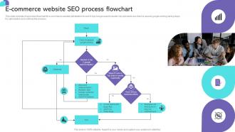 Ecommerce Website SEO Process Flowchart