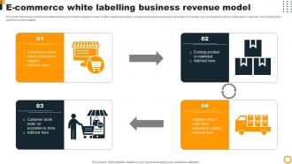 Ecommerce White Labelling Business Revenue Model