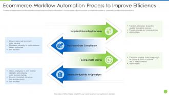 Ecommerce Workflow Automation Process To Improve Efficiency