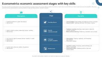 Econometrics Economic Assessment Stages With Key Skills