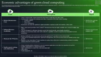 Economic Advantages Of Green Cloud Computing Ppt Powerpoint Presentation File Example File