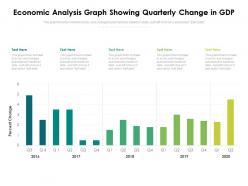 Economic analysis graph showing quarterly change in gdp