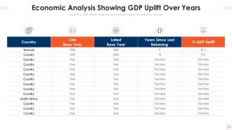Economic Analysis Powerpoint Ppt Template Bundles
