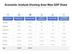 Economic Analysis Showing Area Wise GDP Share