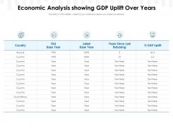Economic Analysis Showing GDP Uplift Over Years
