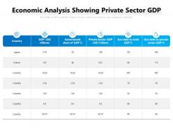 Economic analysis showing private sector gdp