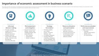 Economic Assessment Powerpoint Ppt Template Bundles Content Ready Analytical