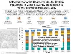 Economic characteristics for 16 years and over by occupation in the us from 2015-2022