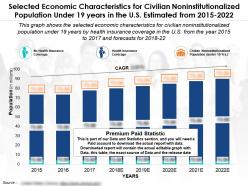 Economic characteristics for population under 19 years in the us estimated from 2015-22