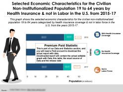Economic characteristics population 19 to 64 years by health insurance not labor in us 2015-17