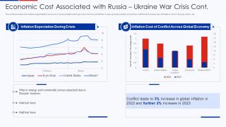 Economic Cost Associated With Russia Ukraine War Crisis Cont Ukraine Vs Russia Analyzing Conflict