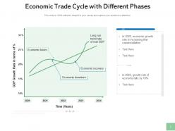 Economic cycle business selling competitive advantage stable growth