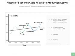 Economic cycle business selling competitive advantage stable growth