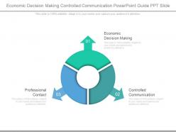 Economic decision making controlled communication powerpoint guide ppt slide