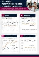 Economic determinants related to ukraine and russia presentation report infographic ppt pdf document