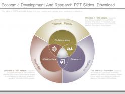 Economic development and research ppt slides download