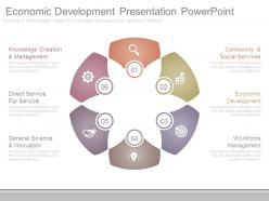 Economic Development Presentation Powerpoint