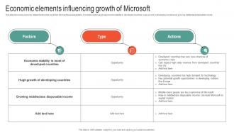 Economic Elements Influencing Growth Of Microsoft Business Strategy To Stay Ahead Strategy SS V