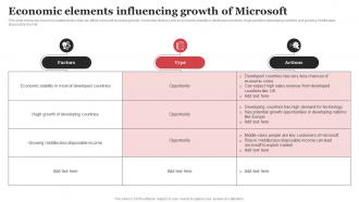 Economic Elements Influencing Growth Of Microsoft Strategic Plan Strategy SS V