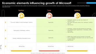Economic Elements Influencing Microsoft Strategy For Continuous Business Growth Strategy Ss