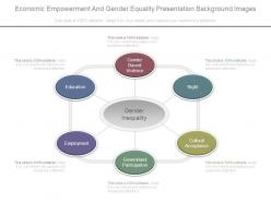 Economic empowerment and gender equality presentation background images