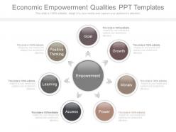 Economic Empowerment Qualities Ppt Templates