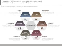 Economic Empowerment Through Entrepreneurship Sample Ppt Images