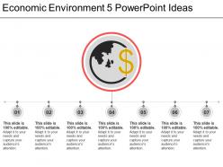 Economic environment 5 powerpoint ideas