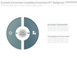 Economic Environment Competitive Environment Ppt Background