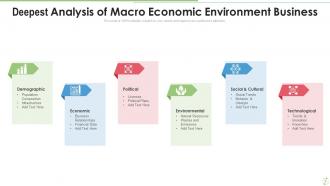 Economic Environment Powerpoint Ppt Template Bundles