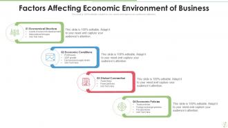 Economic Environment Powerpoint Ppt Template Bundles