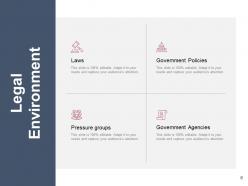 Economic Environment Powerpoint Presentation Slides