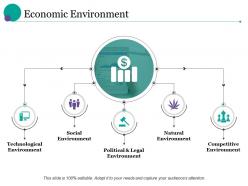 Economic Environment Technological Environment Social Environment Natural Environment Competitive