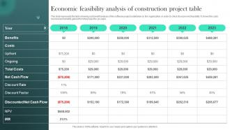 Economic Feasibility Analysis Of Construction Project Table
