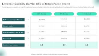 Economic Feasibility Analytics Table Of Transportation Project