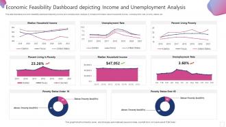 Economic Feasibility Dashboard Depicting Income And Unemployment Analysis