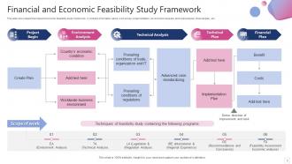 Economic Feasibility Powerpoint Ppt Template Bundles