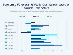 Economic forecasting yearly comparison based on multiple parameters
