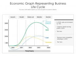 Economic graph representing business life cycle